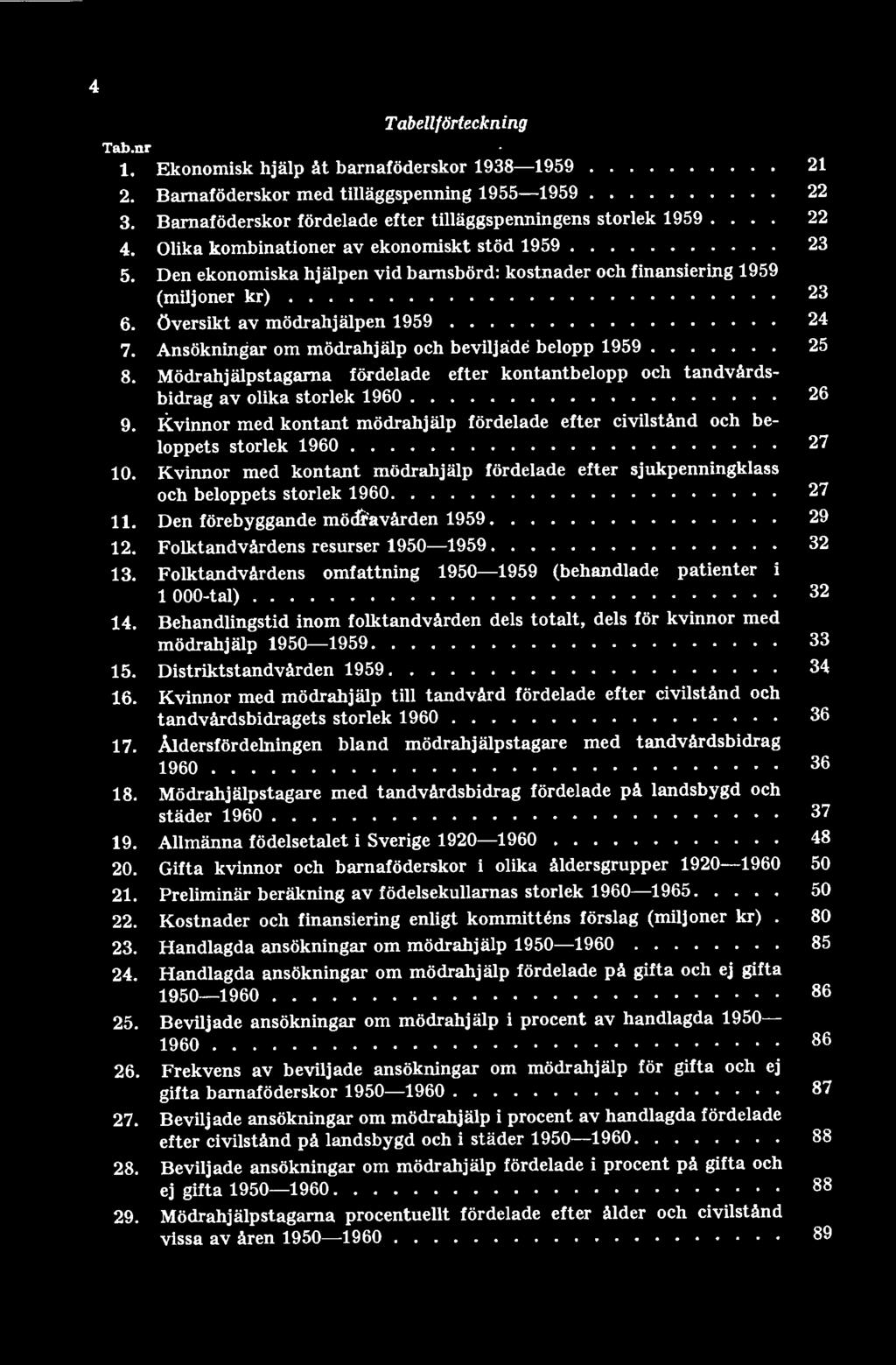 Den förebyggande mödravården 1959 29 12. Folktandvårdens resurser 1950 1959 32 13. Folktandvårdens omfattning 1950 1959 (behandlade patienter i 1 000-tal) 32 14.