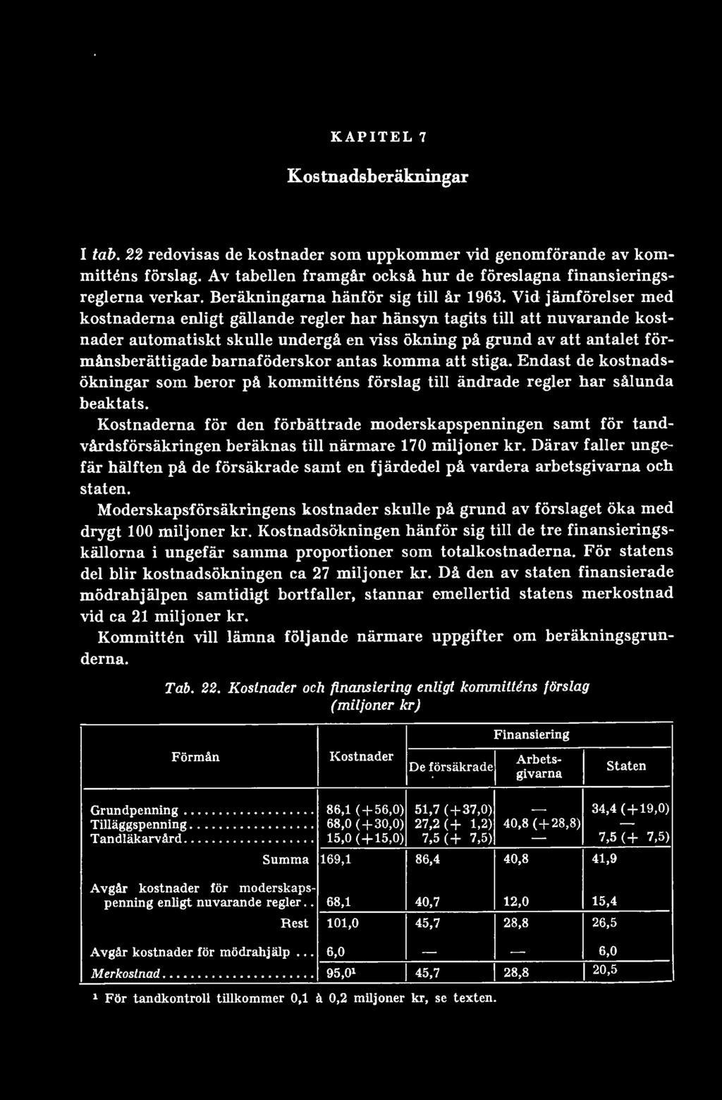 Kostnaderna för den förbättrade moderskapspenningen samt för tandvårdsförsäkringen beräknas till närmare 170 miljoner kr.