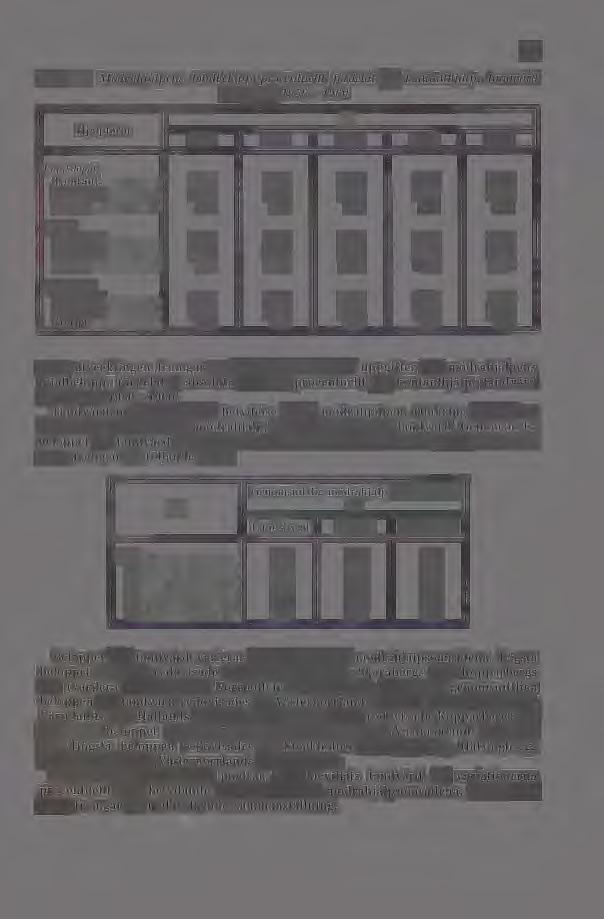 22,1 9,1 69,2 22,4 8,4 Städer Tandvård Övrigt 64,6 25,7 9,7 63,2 26,4 10,4 59,8 29,9 10,3 59,1 29,7 11,2 59,4 29,9 10,7 Hela riket Kontant Tandvård övrigt 70,2 20,5 9,3 69,4 21,4 9,2 65,6 25,2 9,2