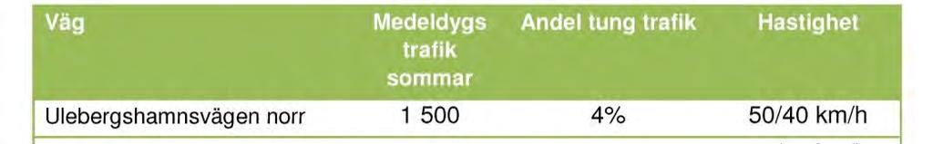 19 Vid planering av nya bostäder gäller av riksdagen antagna riktvärden för trafikbuller. Dessa riktvärden bör därmed normalt inte överskridas vid nybyggnad av bostäder.
