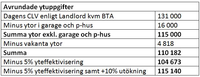 Avgränsningar Enbart investeringen i IT har tagits med i jämförelsen. Lokalen bedöms inte påverka den årliga driftskostnaden för IT i någon större grad, därför är denna kostnad inte med i jämförelsen.