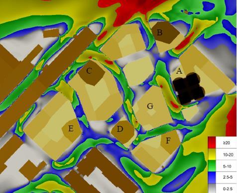 Konsekvenser Vind I gatunivå vid Karlavagnsplatsen kommer vindklimatet på flera platser kring de höga tornen och kring andra byggnader bli dåligt (5 m/s under mer än 20 % av tiden) eller måttligt (5