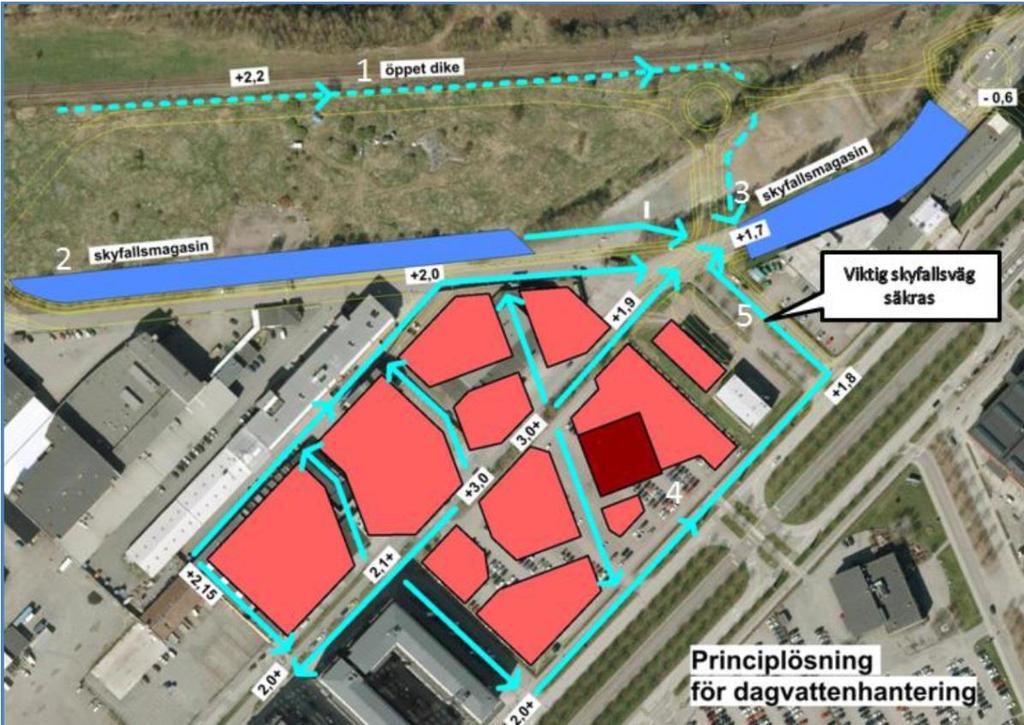 Figur 31 Principlösning för dagvattenhantering och numrering för punkter som markerar plats för föreslagna åtgärder nedan.