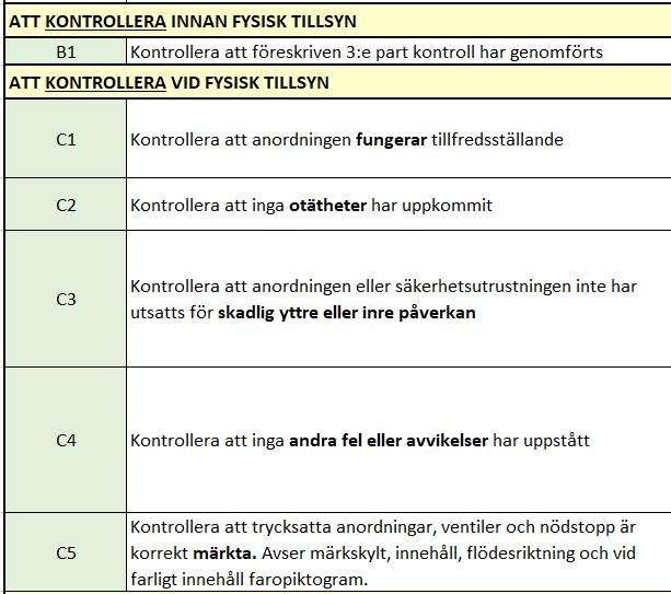 FLT vs Rondering - Fortlöpande tillsyn - Syfte: Spårbarhet: Innehåll: FLT Personsäkerhet Krav dokumentation: När och av vem Hittade avvikelser Koppling till uppföljningsao Krav enligt AFS 2017:3 +