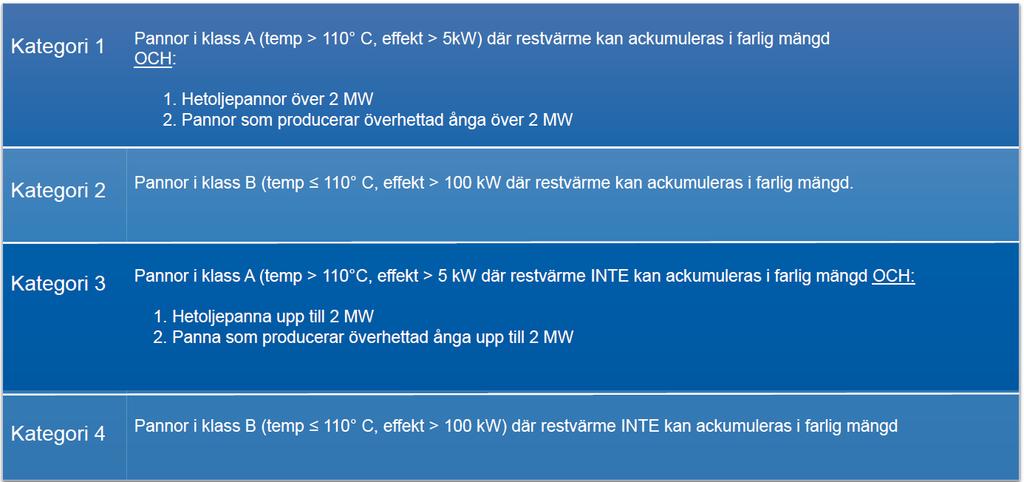 Vilken kategori sodapannan?