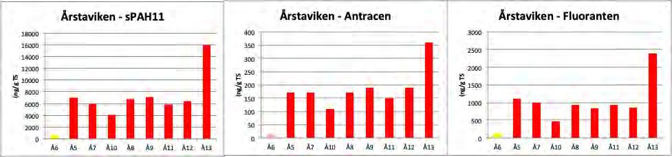 Klorparaffiner har analyse