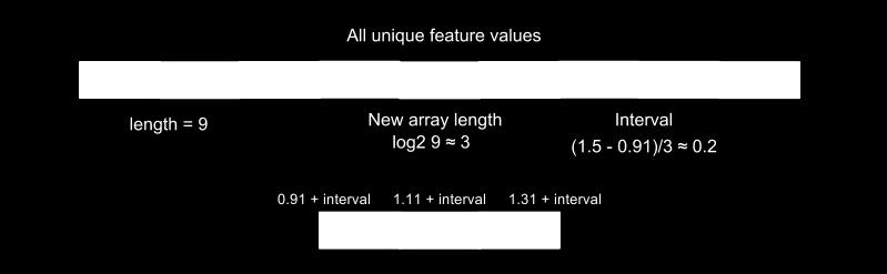 9.3 Other Design Choices For classification we have chosen to split nodes based on Gini Index.