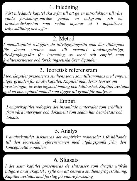 1.6 Studiens