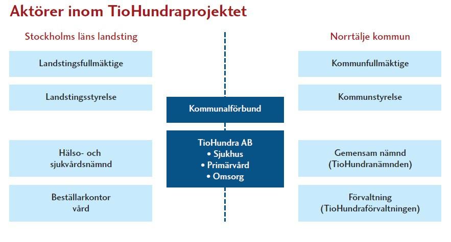 Norrtälje akutsjukhus