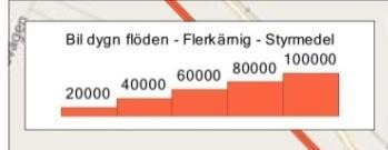 begränsar trafiken Trafikflöden år