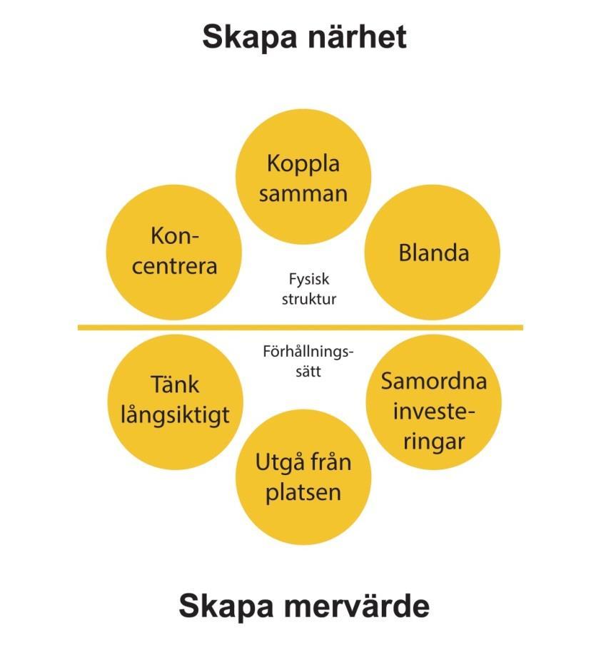 områdesprogram, vid planläggning, inför beslut om bygglov, vid planering av transportnät och teknisk infrastruktur samt vid överväganden om var olika verksamheter bör lokaliseras.