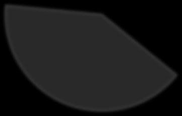 132 937 168 383 Förbrukningsmateriel 4 744 16 322 Vatten
