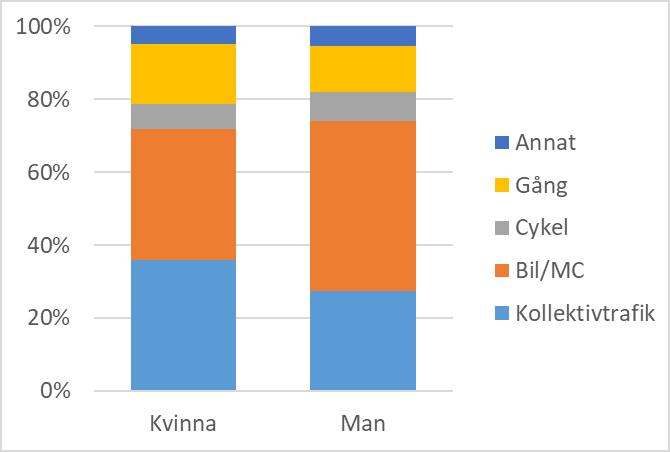 37(61) beskrivs på annan plats i denna rapport.