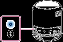 Ringa ett samtal Handsfree-samtal är möjligt med en BLUETOOTH-mobiltelefon som har stöd för BLUETOOTH-profilen HFP (Hands-free Profile) eller HSP (Headset Profile) via BLUETOOTH-anslutning.