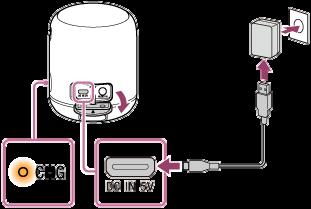 Ladda högtalaren Högtalaren kan drivas genom att ansluta den till ett nätuttag via USB-nätadaptern (finns i handeln) eller genom att använda det inbyggda batteriet.