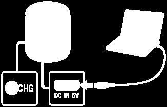 Du kan driva högtalaren via det inbyggda batteriet genom att ladda högtalaren före användning. 1 Anslut högtalaren till ett nätuttag eller till en dator som är igång för att ladda den.