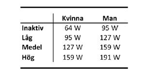 Beskrivning av testförfarande 1. Testet är ett submaximalt cykeltest för att estimera maximal syreupptagningsförmåga. 2.