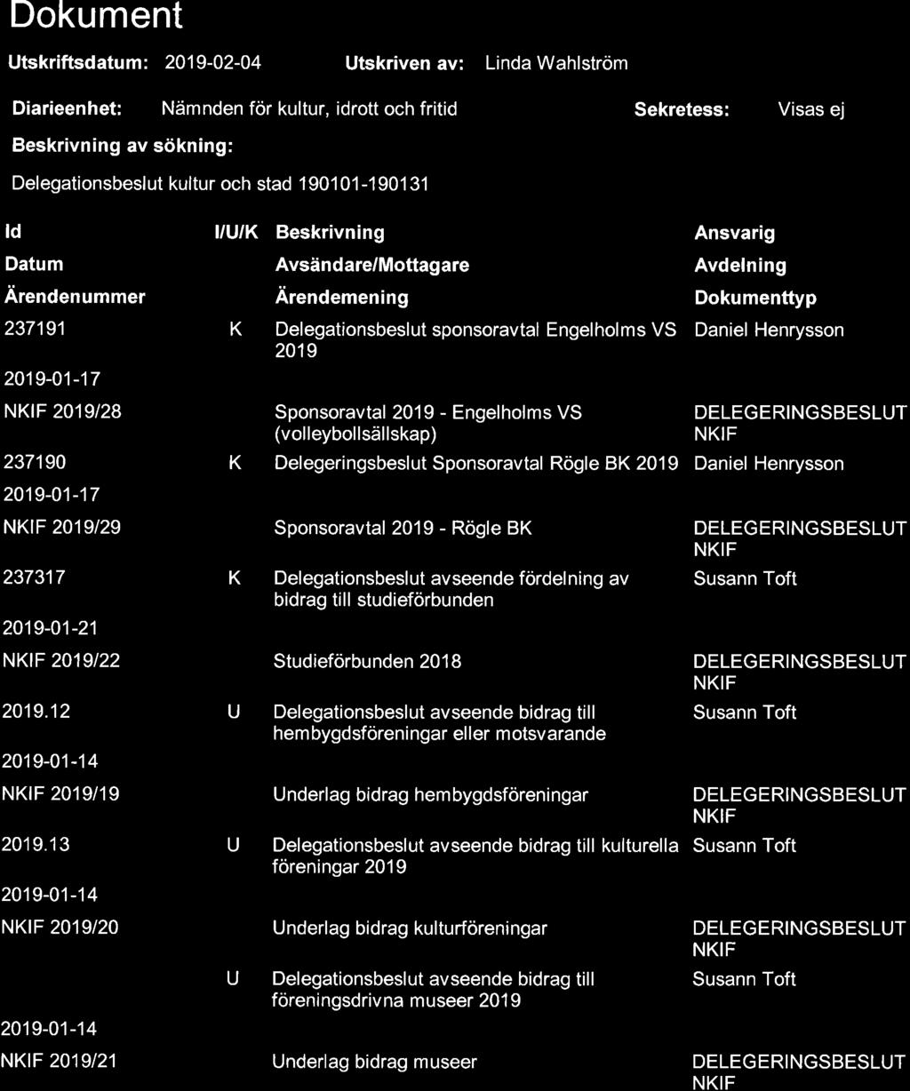 14 2019-01-14 NKtF 2019/2r alulk Beskrivning K Avsändare/Mottagare Ärendemening Ansvarig Avdelning Dokumenttyp Delegationsbeslut sponsoravtal Engelholms VS Daniel Henrysson 2019 Sponsoravtal 2019 -
