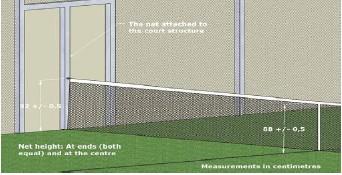 NÄTET Nätet måste vara 10 meter långt och 0,88 m högt på mitten, med en stigning till 0,92 m i ändarna med en maximal tolerans på 0,005 m.