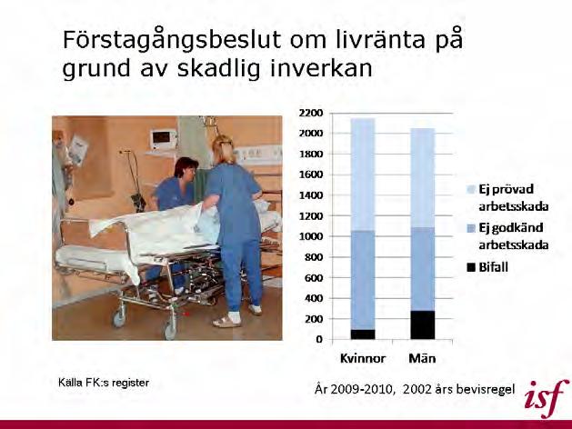 OFFENTLIG UTFRÅGNING ARBETSSKADEFÖRSÄKRINGEN I DAG OCH I MORGON BILAGA 5 Det kan tilläggas att det rör få personer, drygt 4 000 personer på två år.