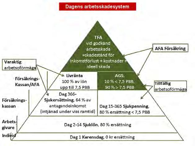 OFFENTLIG UTFRÅGNING ARBETSSKADEFÖRSÄKRINGEN I DAG OCH I MORGON BILAGA 5 Under detta år som vi har arbetat har vi fått, i den mån vi inte har haft det tidigare, kunskaper av detta slag som vi har