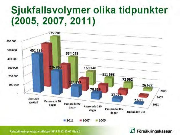 REHABILITERINGSKEDJAN