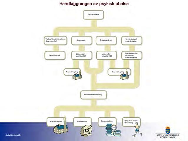 OFFENTLIG UTFRÅGNING