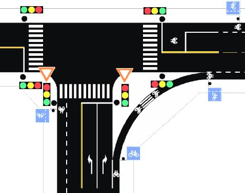 Villkoret är istället att cyklisterna har väjningsplikt gentemot andra trafikanter i korsningen.