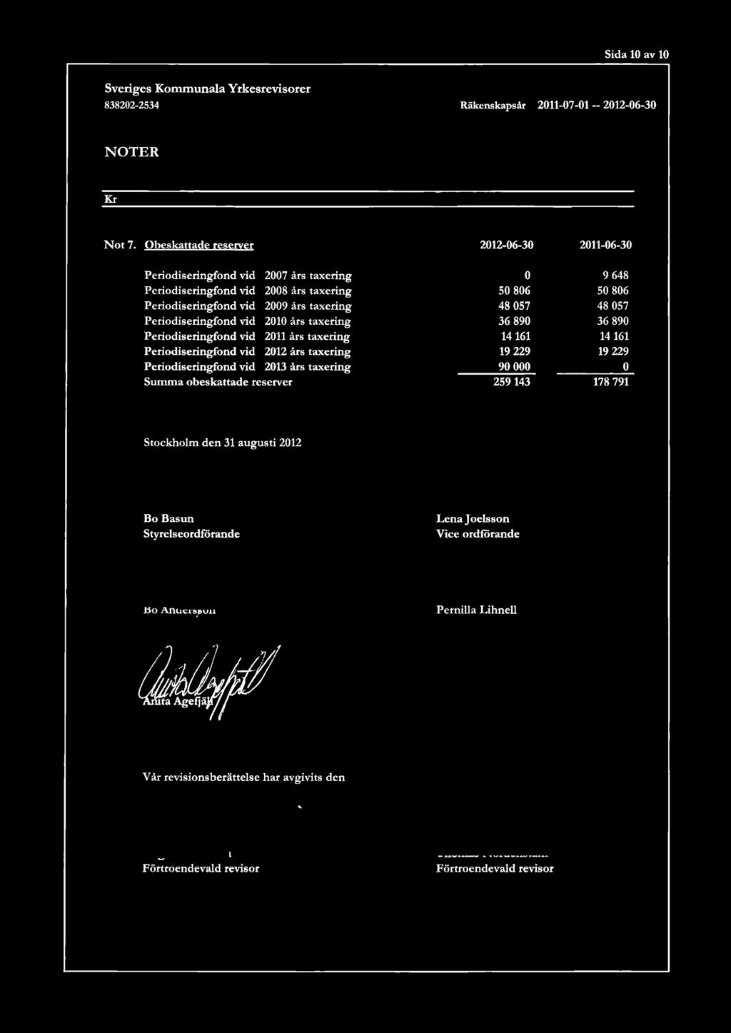 Obeskattade reserver Periodiseringfond vid