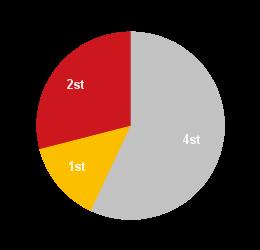 17-03- 15 Möjlighet att ta in extra resurs. Handledning. Snabba reaktioner och att personalen backar upp varandra. Riskbedömning hot och våld - Del 1: Riskinventering (S) 17-03-08 2.