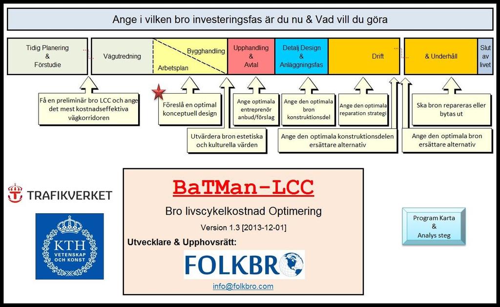 Practical Implementation