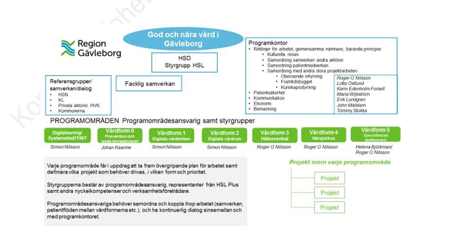 Styrgrupp/LPO Prevention och goda levnadsvanor Ordförande och