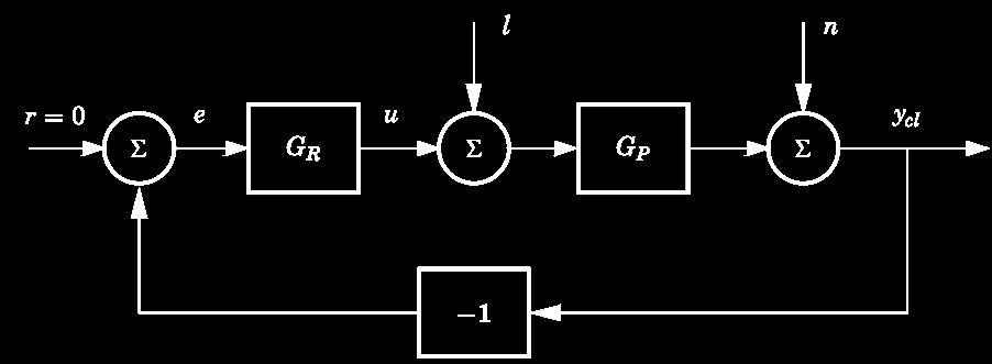 5 4 5 Känlighetfunktionen Känlighetfunktion Överföringfunktionen (luten loop) G S () = S() = + G R ()G P () kalla känlighetfunktionen. Den ger mycket information om lutna ytemet reglerpretanda.