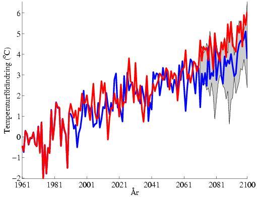Klimatscenarier: långsiktig trend och dekad-skale variabilitet Naturlig variabilitet: - en viktig källa till osäkerhet i