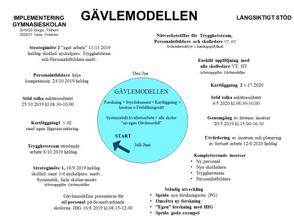 Vi har bjudit in samtliga sklr inm ramen för GM för att implementera den nya Trygghetsplanen ch det nya stödmaterialet Systematiskt kvalitetsarbete GM.