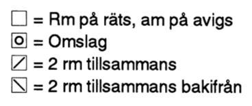 Minska gör raglan på detta sätt vartannat v totalt (11) 13 (16) 18 (20) ggr = (108) 110 (114) 122 (124) Fortsätt minska för raglan, samtidigt som det avmaskas för halsen i var sida, vartannat v 3 m