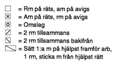 Därefter stickas randmönster, samtidigt som det på 1:a v minskas (30) 32 (36) 40 (44) m jämnt fördelat = (162) 176 (188) 200 (212) Upprepa randmönster till arb mäter ca (14) 16 (18) 20 (21), sluta