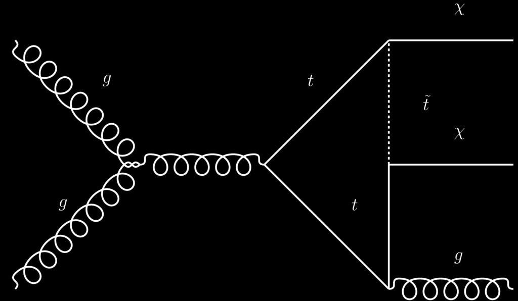 3.2 Dirac fermionic DM and scalar top partner model In this model a Dirac fermion DM candidate χ and a scalar top partner t are added as an extension to the SM.
