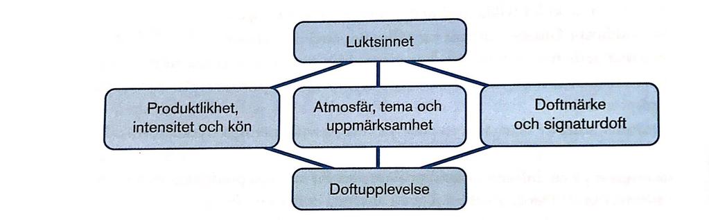 en positiv eller en negativ upplevelse.