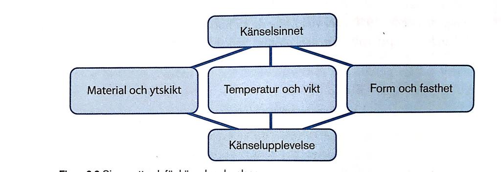 till positiva attityder gentemot ett varumärke i olika köpbeslutssituationer.