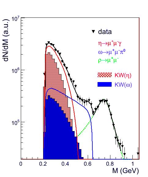 A. Figures dn/dm 2e+04 1e+05 5e+05 5e+06 0.2 0.4 0.6 0.8 1.0 M [GeV] (a) Fit performed by Arnaldi et al., figure taken from [1]. (b) Fit 1b. Reproduction of Arnaldi s et al.