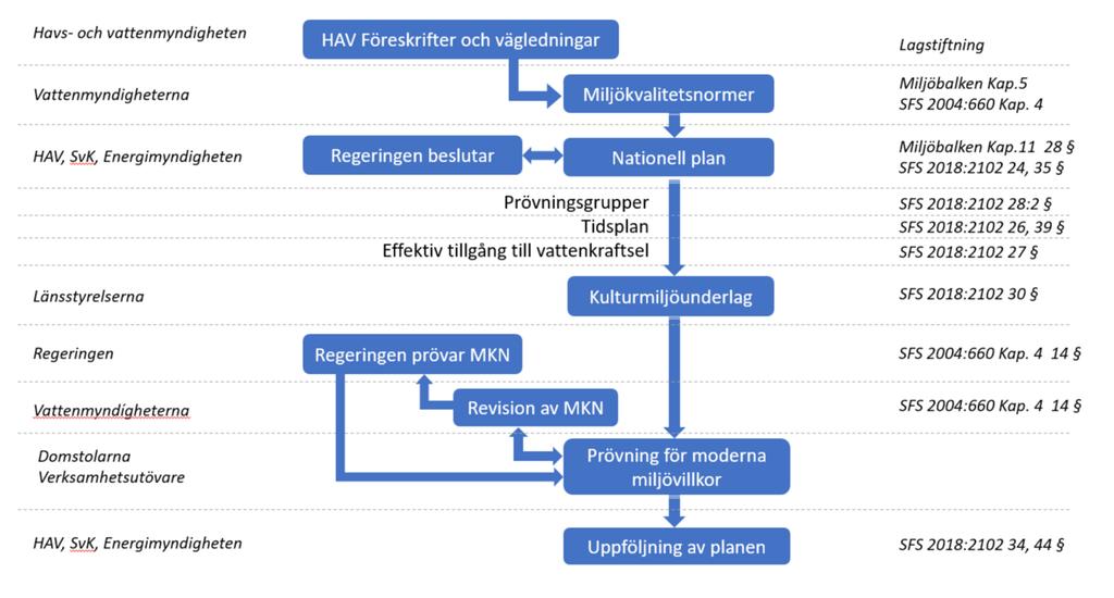 Systemet