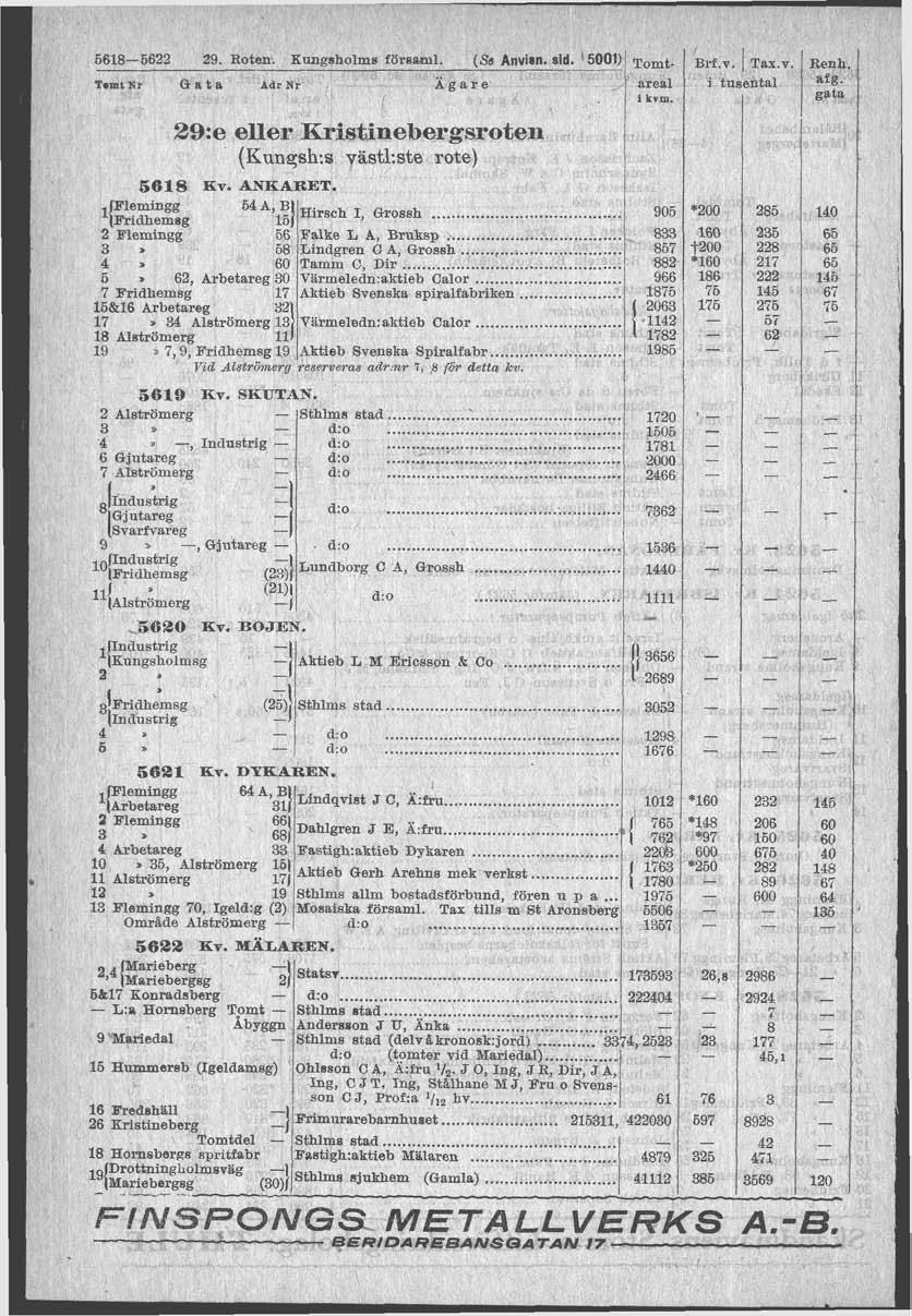 5685622 29. Roten. Kungahoms förs. (S,, Anvisn. sid. 500) ~omt ~b.7. / Tas v. Renh. TemtXr (3 a t a Adr N r Agare area turta 29:e eer Hrisfinebergsrof en (Kunqsh:s vast:ste rote) 568 Ev. ANKARET.