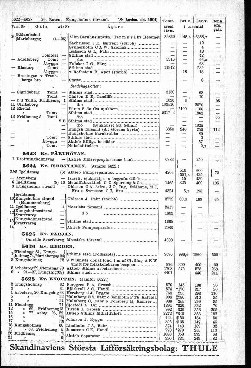 Tomt ~t G a t a dr Nr Ägare ZO{~;T~","%: ] 26; (4' Am Barnhusinrttn. Tax m n:r kv Hemmet Zachrisson J E, Entrepr (stärbh)... Synnerhom C A W, Skomak... saksson G L, Fabr... Tomtde Sthms atad.