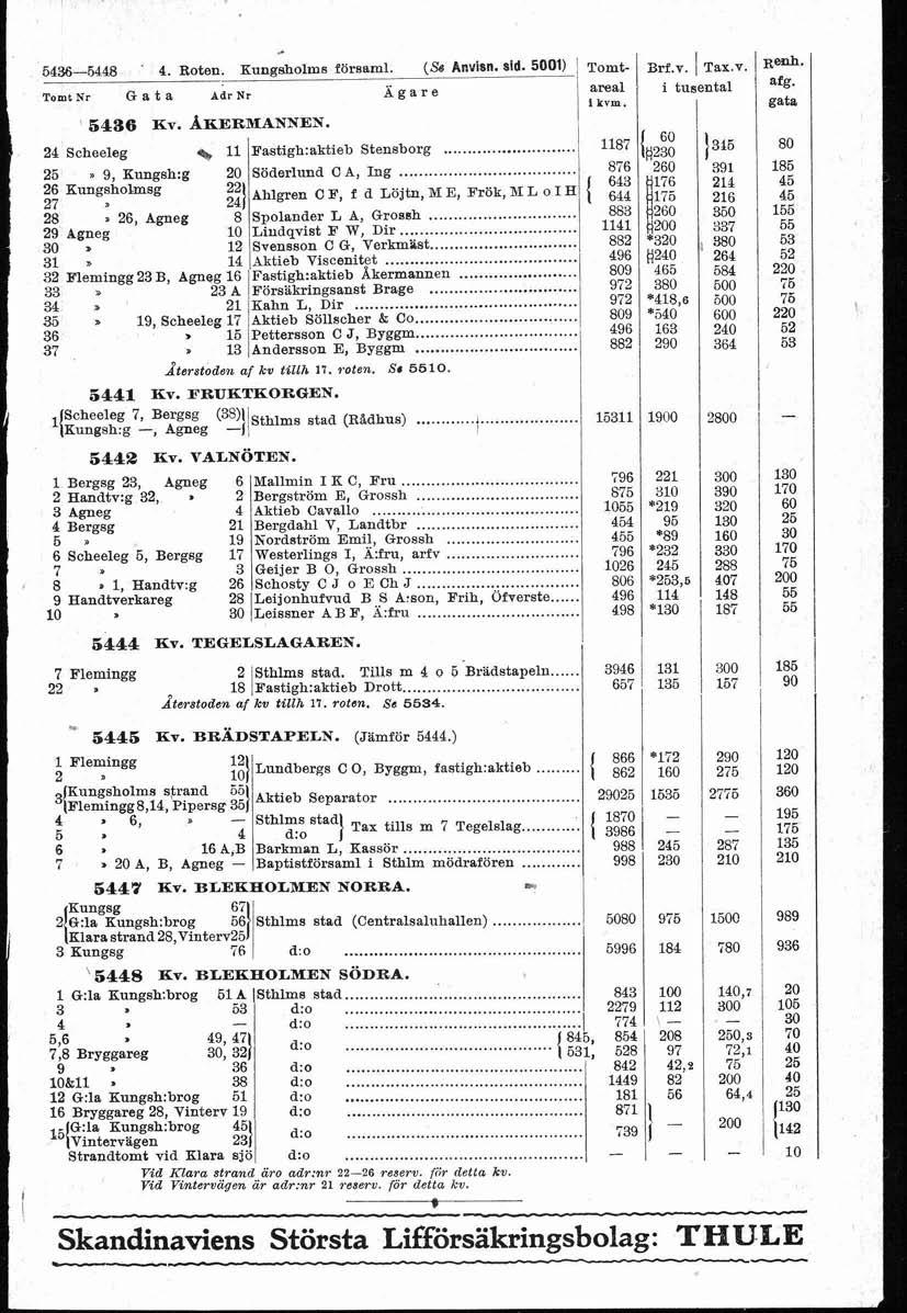 /. Kung&oma fönam. (4 54%5448 4. ~oten Anvi m. d d. 500) Tomt / Brf.v. Tar.v. area i tusenta Tomt Nr G a t a Adr Nr Ägare ikvm./ 5486 KV. ARERMANNEN. 24 Scheeeg *, Pa8tigh:aktieb Stensborg... 25 ~ 9.