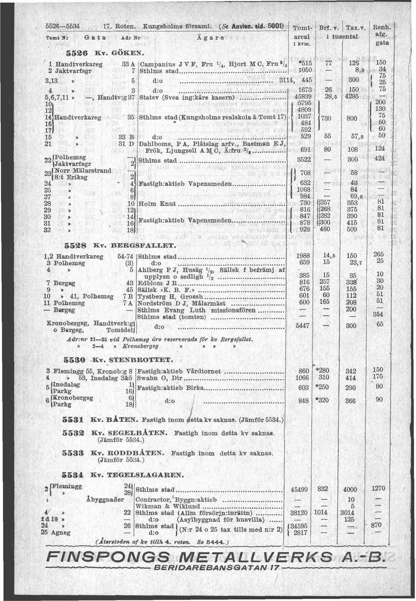 55265534 7. ~oten. Krngahoms örsam. Anvitn. sid. 500) Tomt ~rf. v. Tax.7. Renh. ~omt Nr Cf a t a Adr Nr Agare 5526 Ev. GÖEEN.