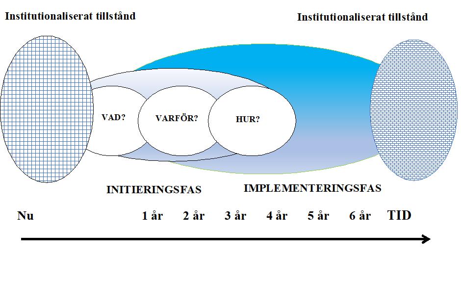 Faser i en