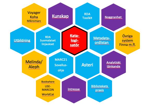 Katalogisatörens