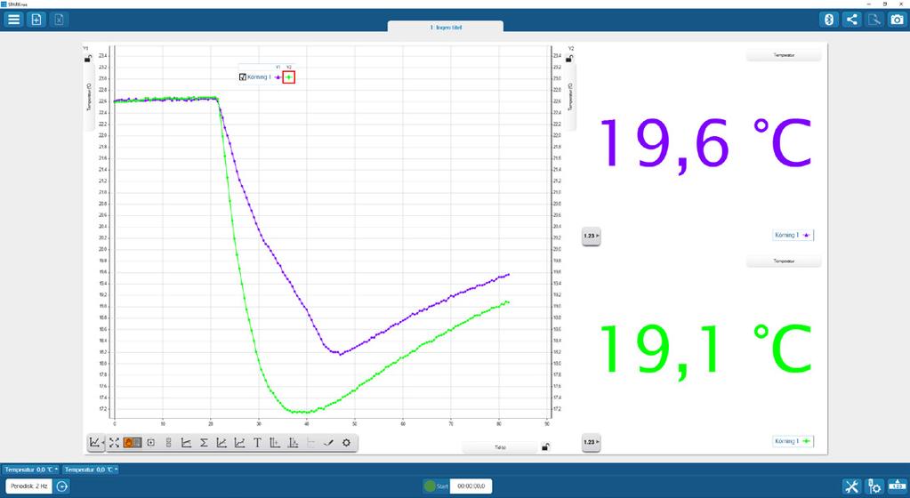 Även detta experiment är ännu roligare att göra med flera temperatursensorer, men det funkar såklart bra med bara en.