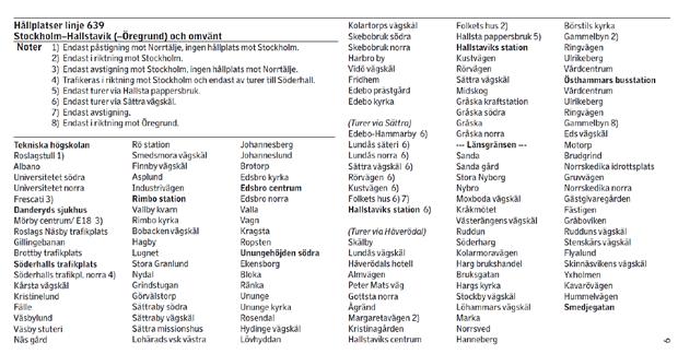 Bilaga 1, linjekartor Linje 639